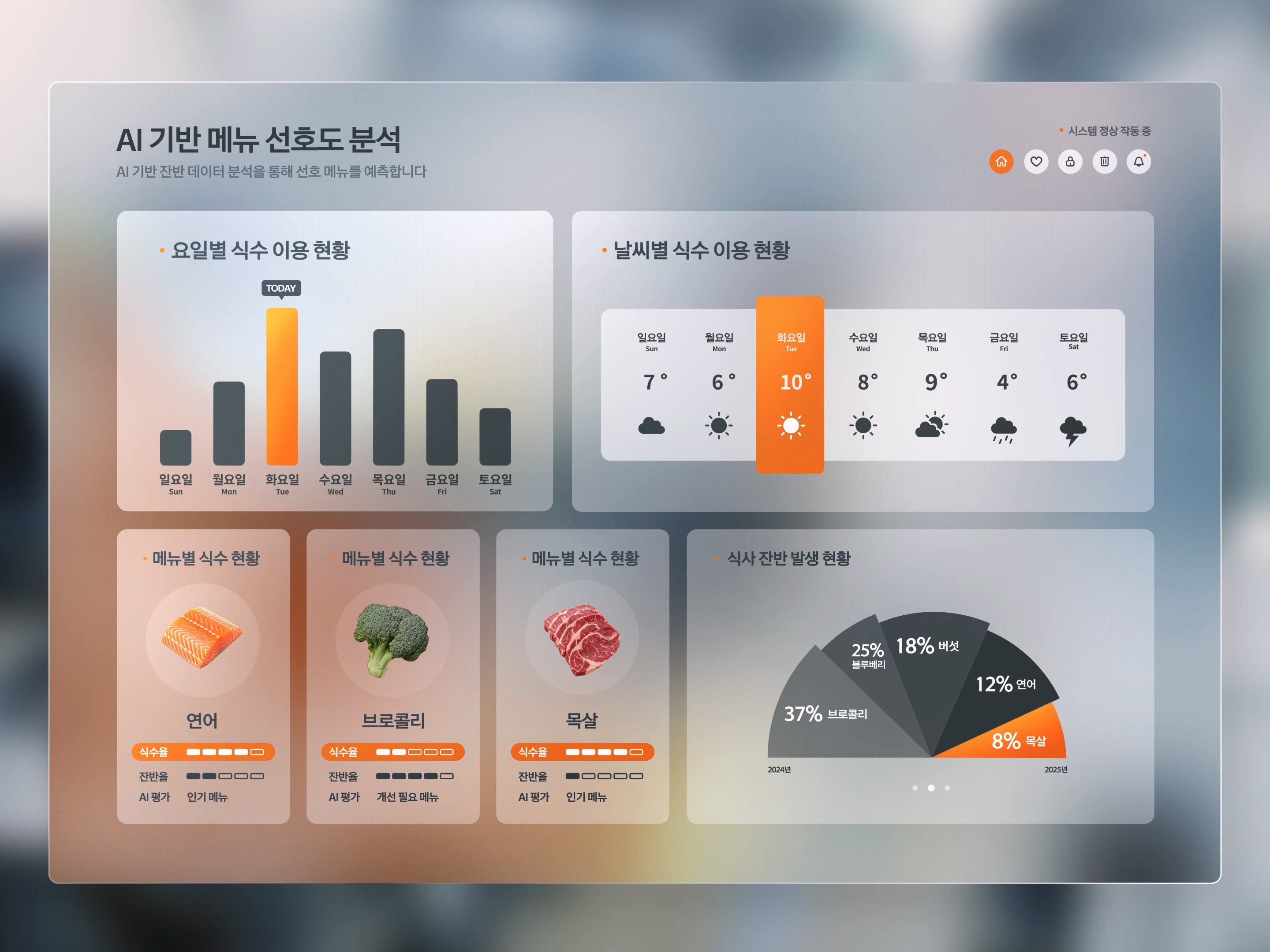 '갤러리아百 AI 카메라 도입' 한화 테크·라이프 솔루션, 부문 간 시너지 개발 2431-Image